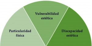 grafico