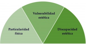 grafico